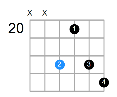 Cm6 Chord